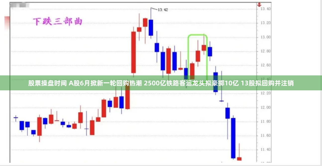 股票操盘时间 A股6月掀新一轮回购热潮 2500亿铁路客运龙头拟豪掷10亿 13股拟回购并注销