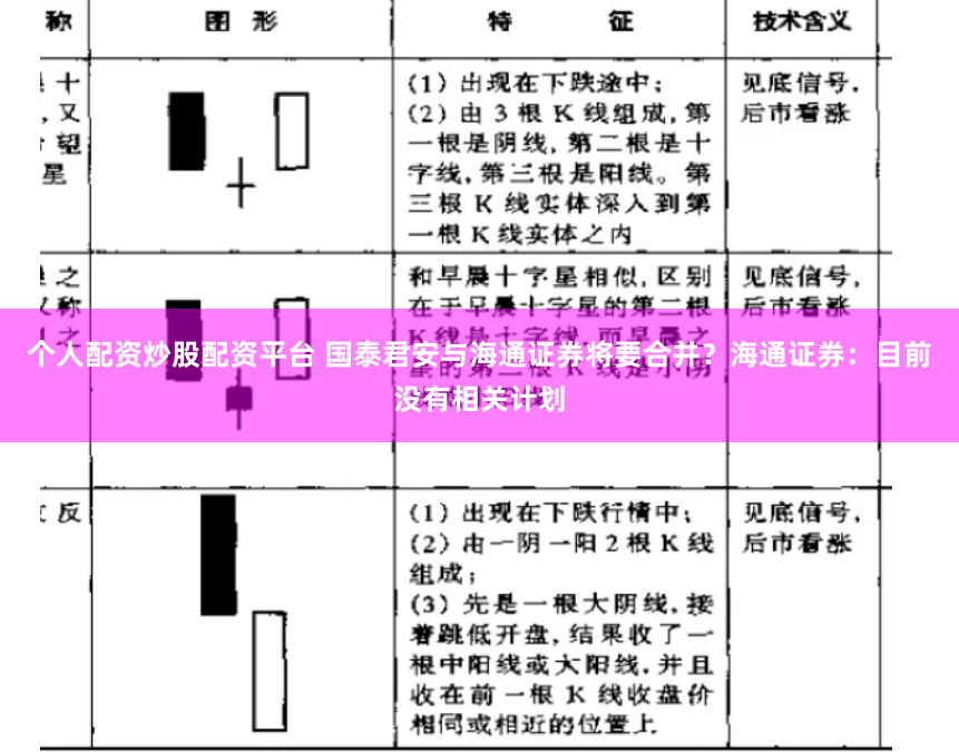 个人配资炒股配资平台 国泰君安与海通证券将要合并？海通证券：目前没有相关计划