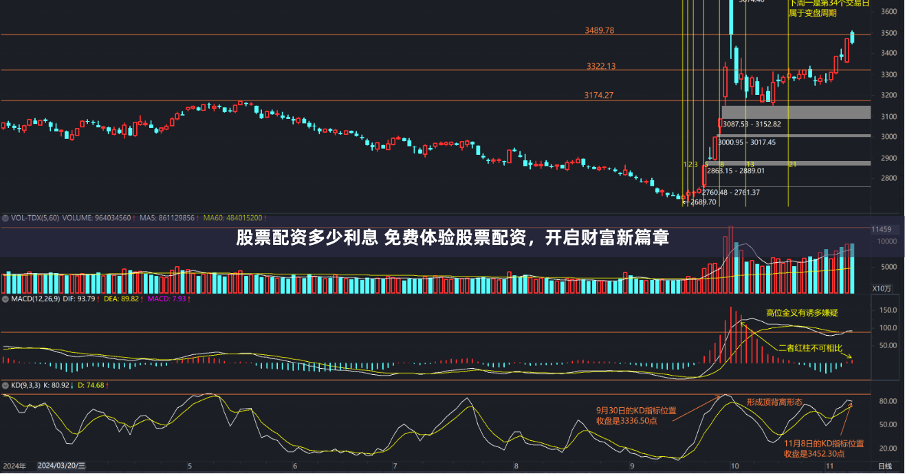 股票配资多少利息 免费体验股票配资，开启财富新篇章