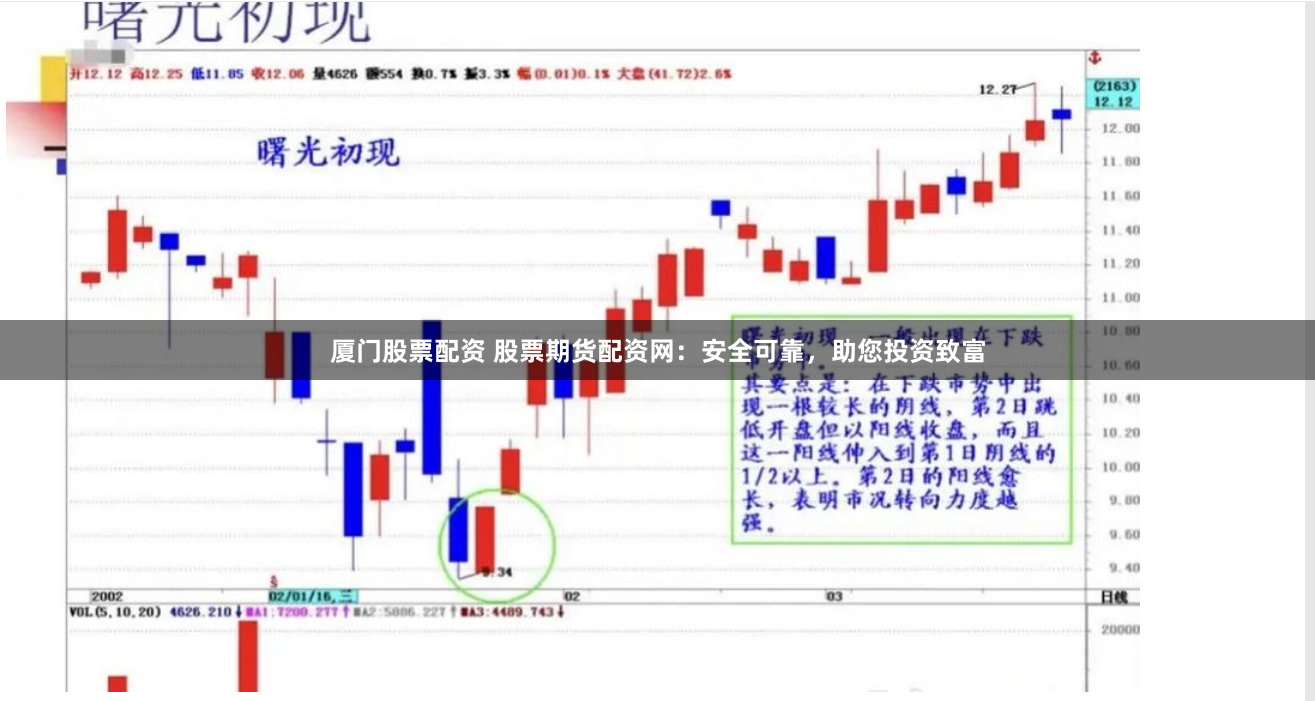 厦门股票配资 股票期货配资网：安全可靠，助您投资致富