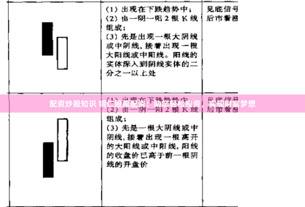 配资炒股知识 铜仁股票配资：助您轻松投资，实现财富梦想