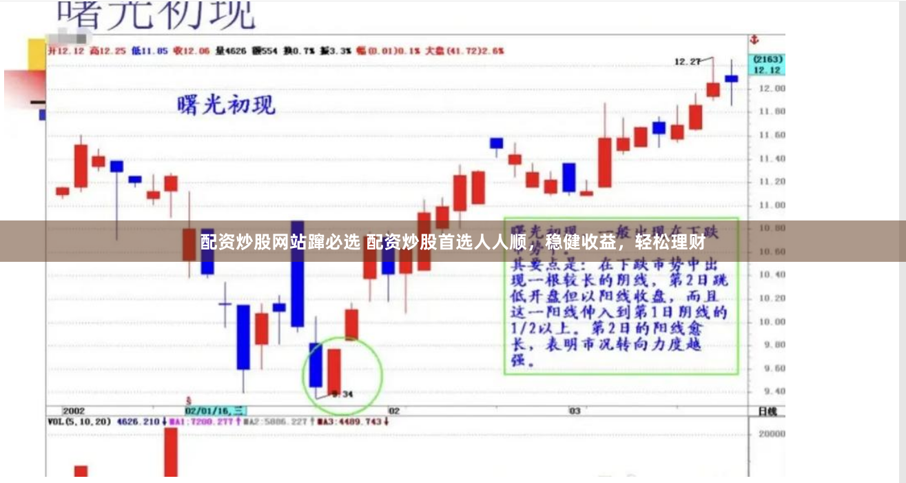 配资炒股网站蹿必选 配资炒股首选人人顺，稳健收益，轻松理财