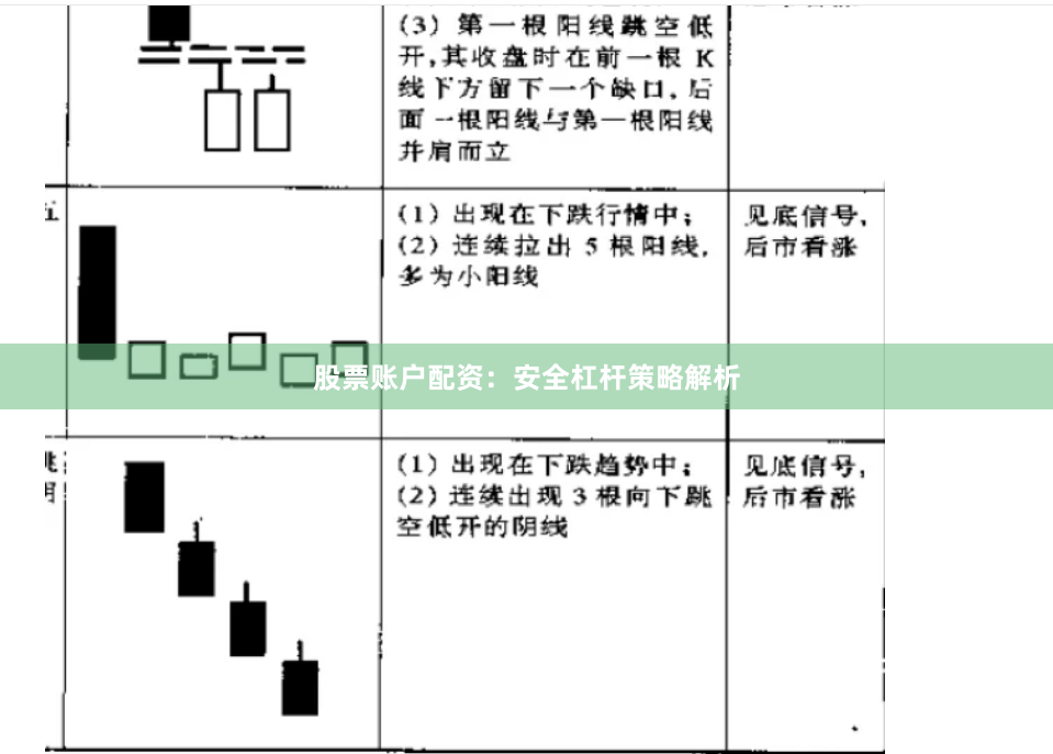 股票账户配资：安全杠杆策略解析