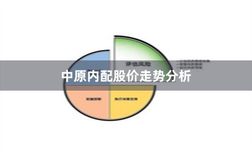 中原内配股价走势分析