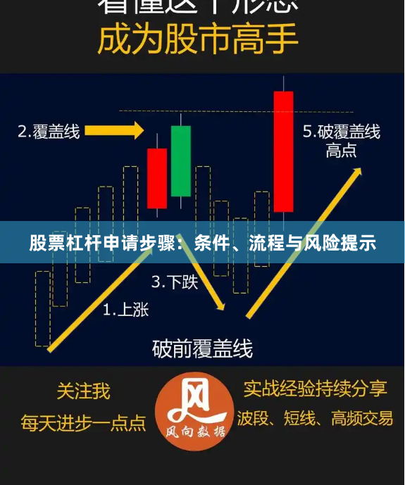 股票杠杆申请步骤：条件、流程与风险提示