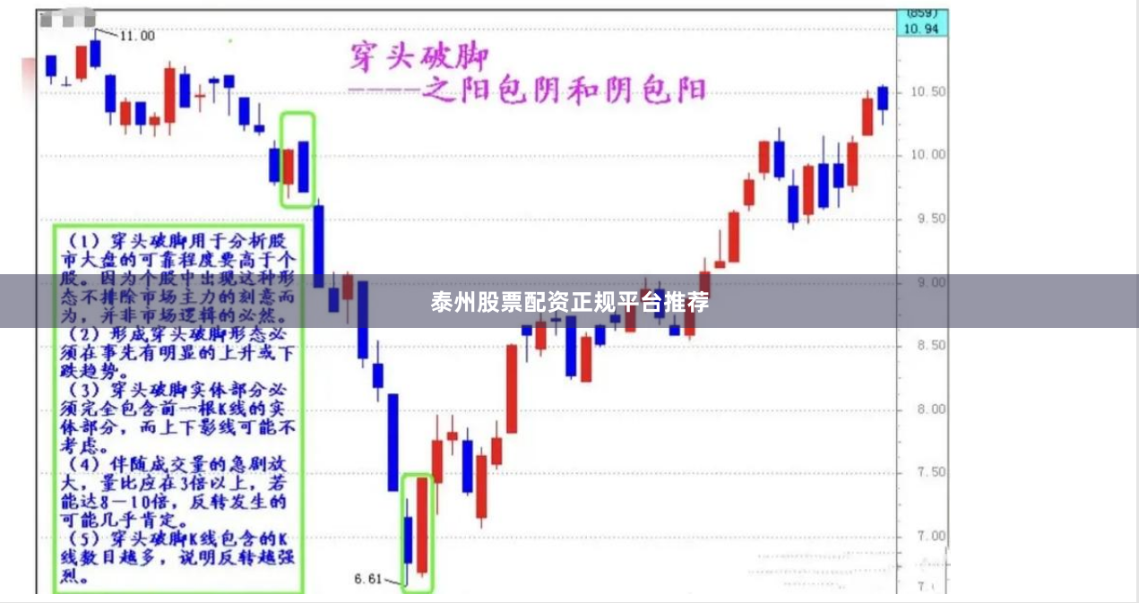 泰州股票配资正规平台推荐